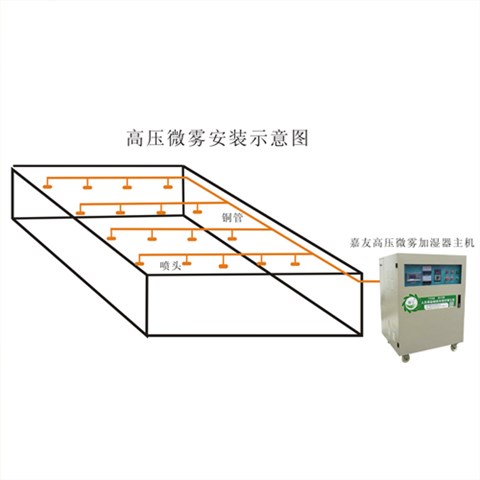 JY-WWGY-B空調(diào)機(jī)組用高壓微霧加濕器