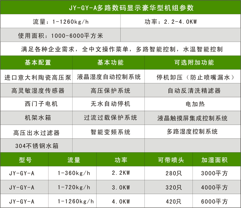 JY-A升級(jí)款參數(shù)配置